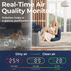 EVALIT ET066 Air Purifier For Home Large Room,Grey