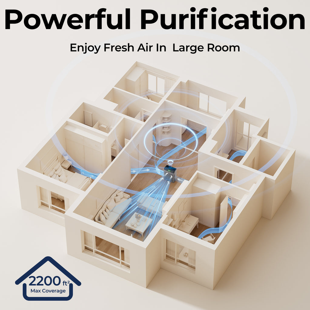 EVALIT ET066 Air Purifier For Home Large Room,Grey