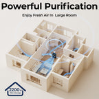 EVALIT ET066 Air Purifier For Home Large Room,Black